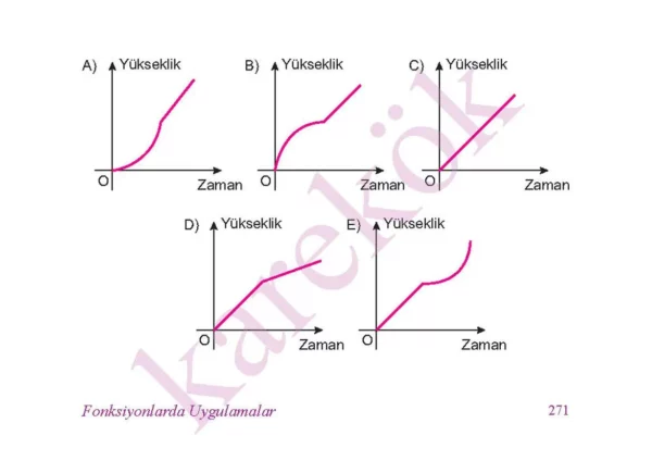 11_sinif_matematik_ceptest_kolay2